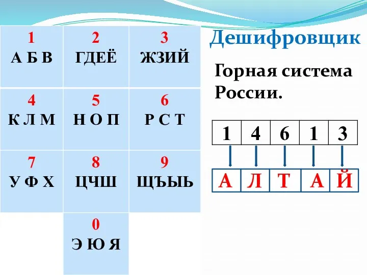 Дешифровщик Горная система России. А А Т Й Л