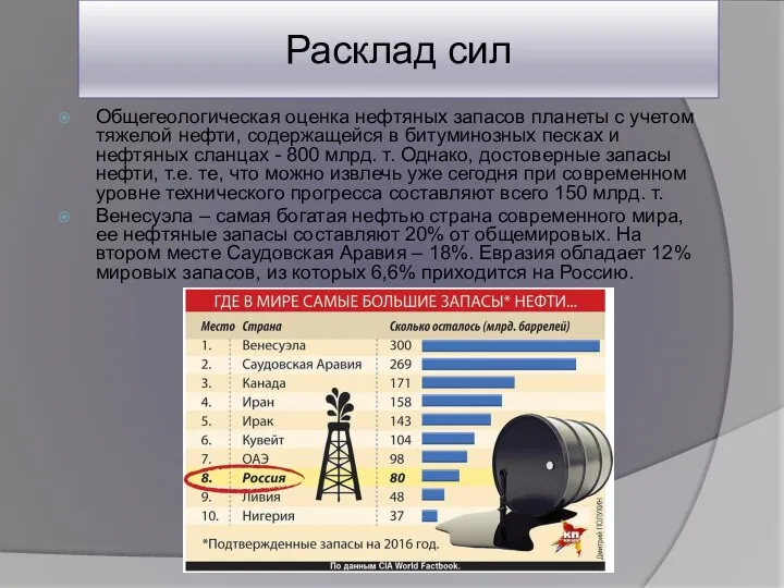 Расклад сил Общегеологическая оценка нефтяных запасов планеты с учетом тяжелой