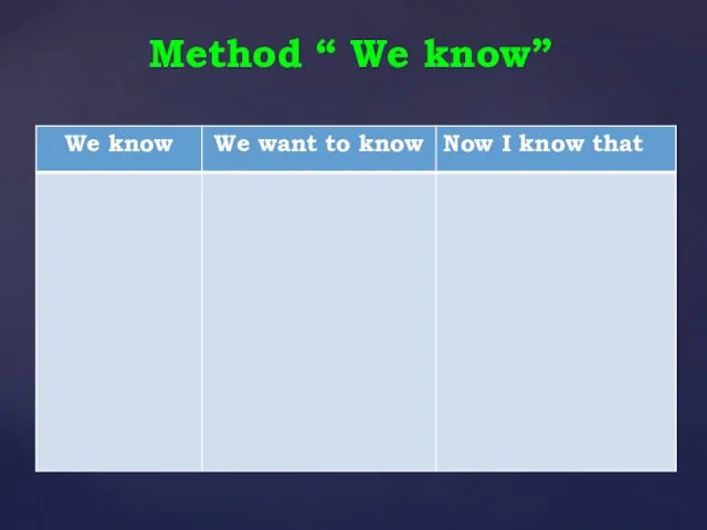 Method “ We know”