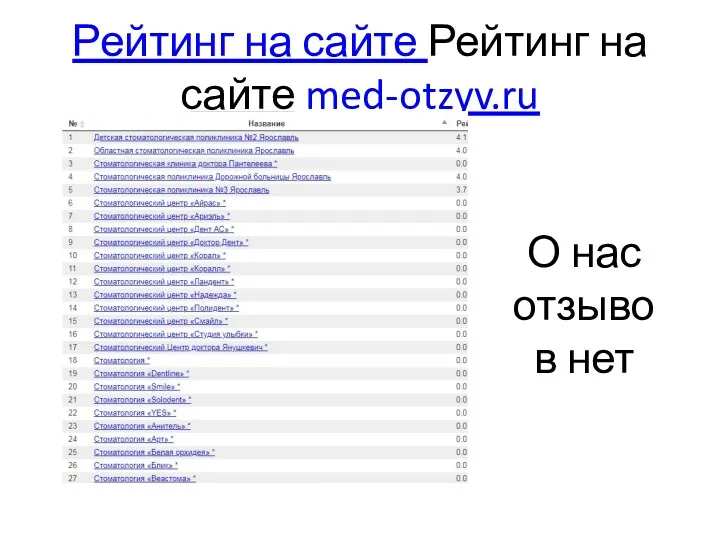 Рейтинг на сайте Рейтинг на сайте med-otzyv.ru О нас отзывов нет