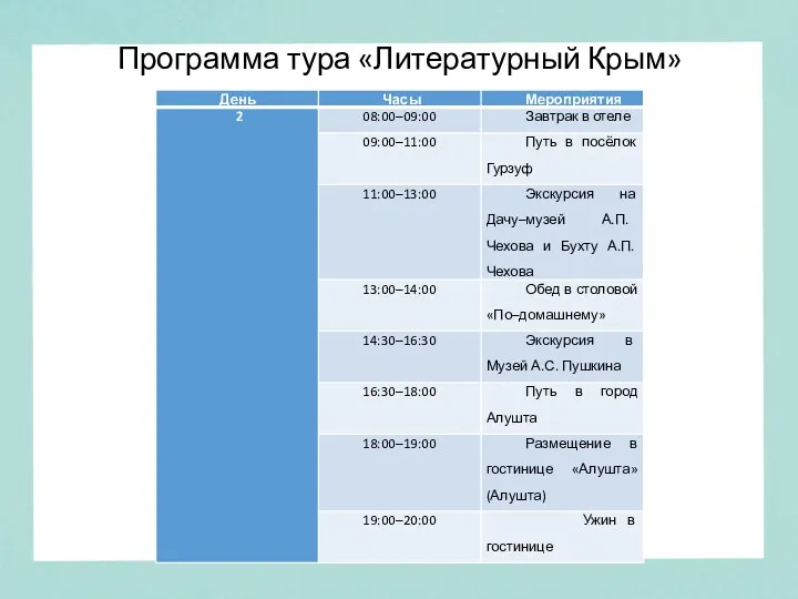 Программа тура «Литературный Крым»