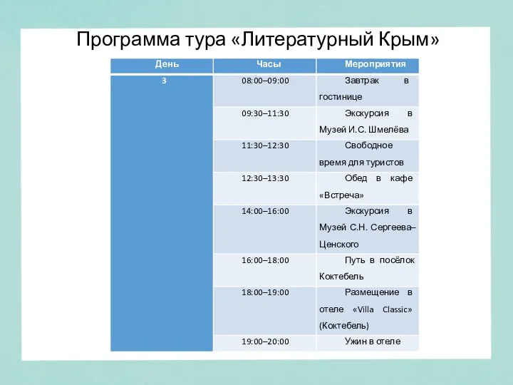 Программа тура «Литературный Крым»