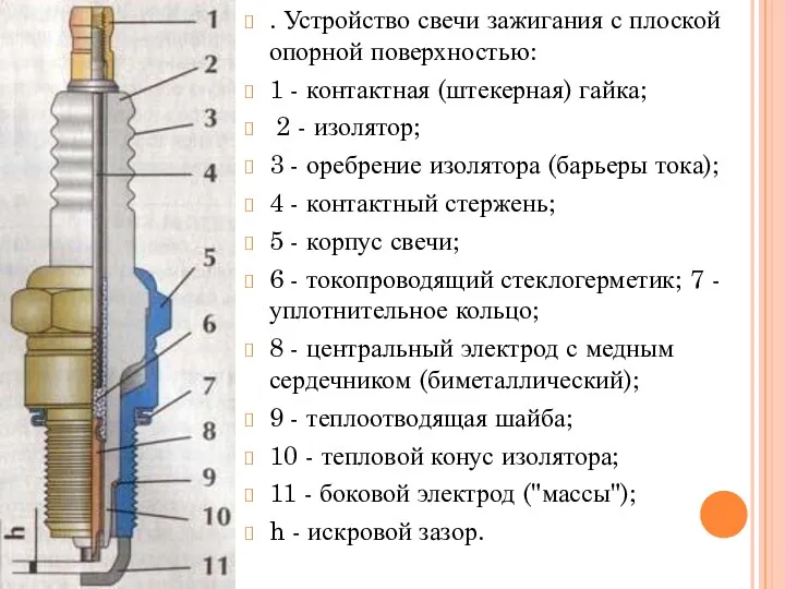 . Устройство свечи зажигания с плоской опорной поверхностью: 1 - контактная (штекерная) гайка;