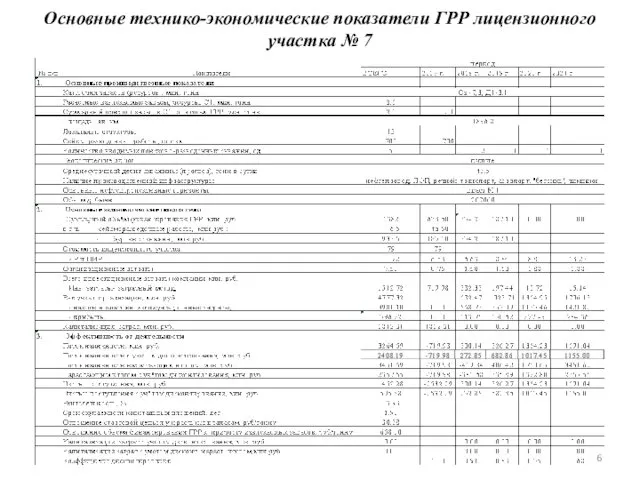 Основные технико-экономические показатели ГРР лицензионного участка № 7
