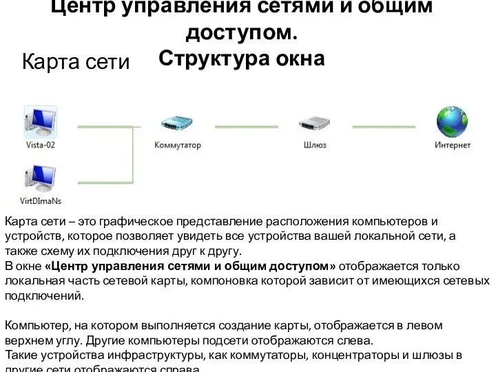 Центр управления сетями и общим доступом. Структура окна Карта сети