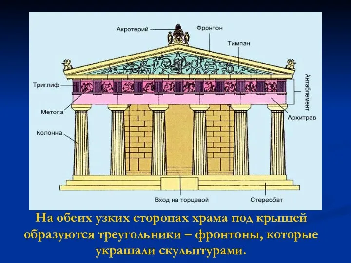 На обеих узких сторонах храма под крышей образуются треугольники – фронтоны, которые украшали скульптурами.