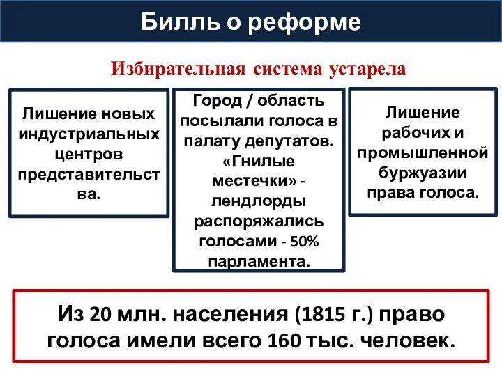 Билль о реформе Избирательная система устарела Город / область посылали