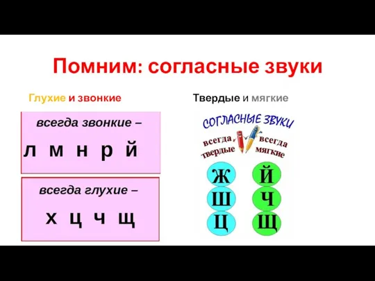 Помним: согласные звуки Глухие и звонкие Твердые и мягкие