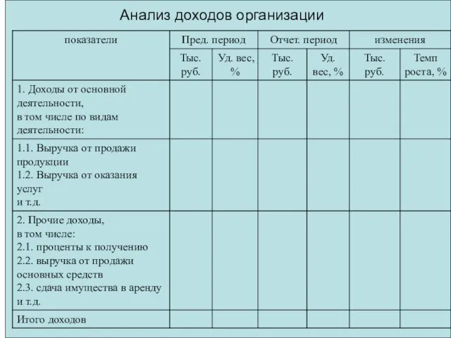 Анализ доходов организации