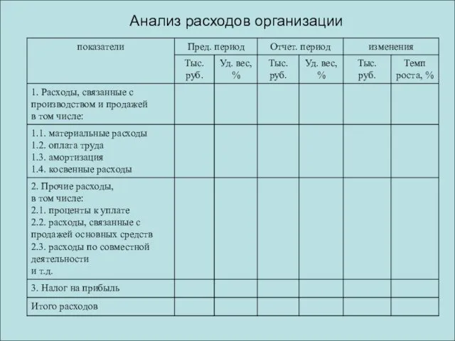 Анализ расходов организации