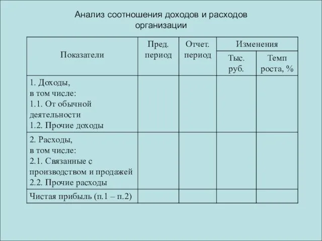 Анализ соотношения доходов и расходов организации