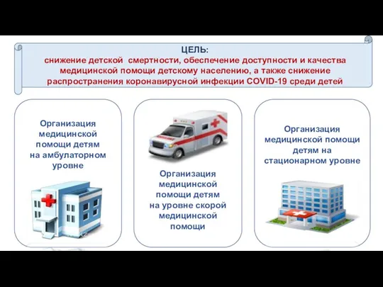 Организация медицинской помощи детям на амбулаторном уровне Организация медицинской помощи