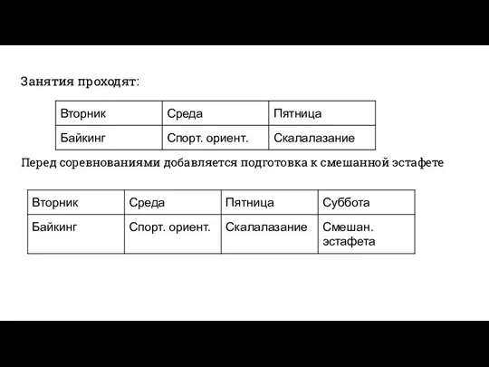 Занятия проходят: Перед соревнованиями добавляется подготовка к смешанной эстафете