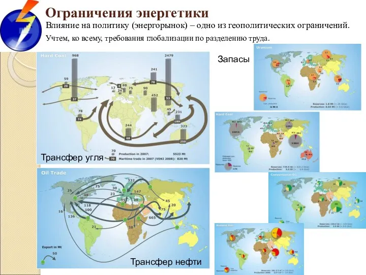 Ограничения энергетики Влияние на политику (энергорынок) – одно из геополитических