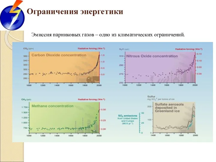 Ограничения энергетики Эмиссия парниковых газов – одно из климатических ограничений.