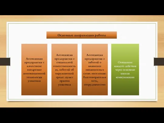 Основные направления работы Ассоциация предприятия с качеством: внедрение инновационной технологии