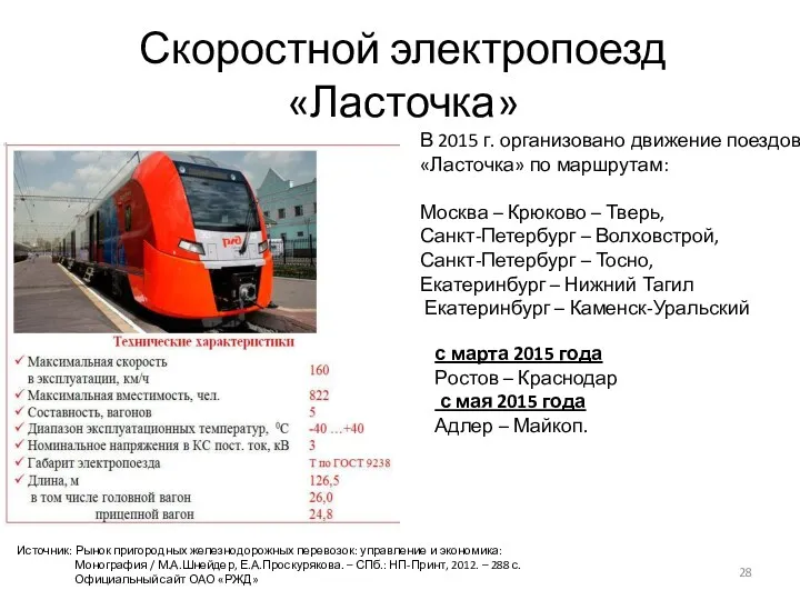 Скоростной электропоезд «Ласточка» Источник: Рынок пригородных железнодорожных перевозок: управление и экономика: Монография /