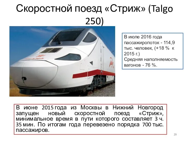 Скоростной поезд «Стриж» (Talgo 250) В июне 2015 года из Москвы в Нижний