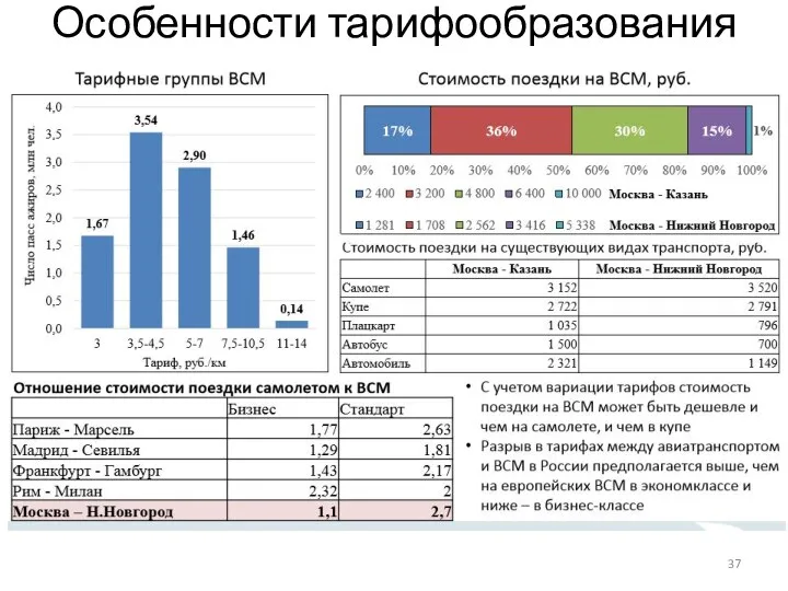 Особенности тарифообразования