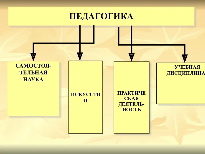 ПЕДАГОГИКА ИСКУССТВО