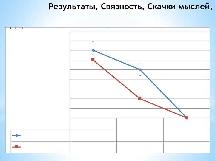 Результаты. Связность. Скачки мыслей.