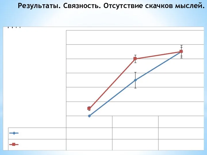 Результаты. Связность. Отсутствие скачков мыслей.