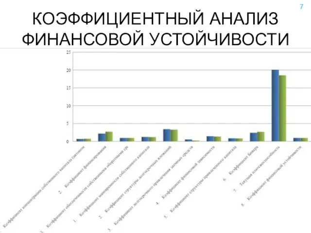 КОЭФФИЦИЕНТНЫЙ АНАЛИЗ ФИНАНСОВОЙ УСТОЙЧИВОСТИ