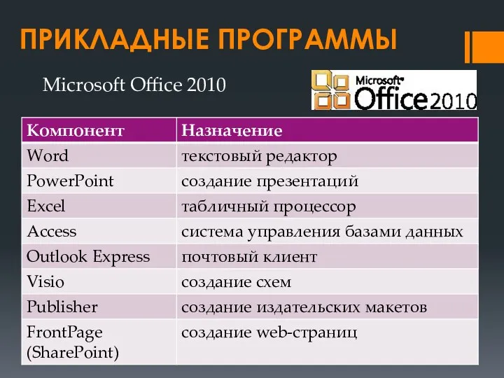 ПРИКЛАДНЫЕ ПРОГРАММЫ Microsoft Office 2010