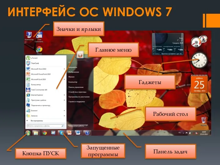 ИНТЕРФЕЙС ОС WINDOWS 7