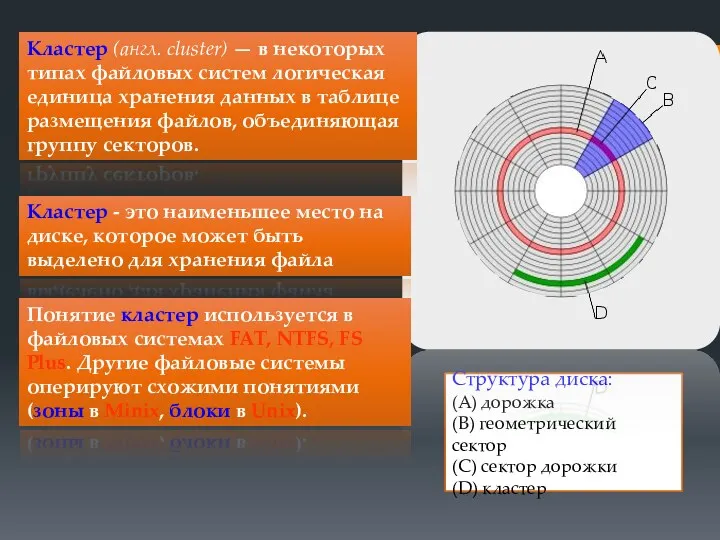 Структура диска: (A) дорожка (B) геометрический сектор (C) сектор дорожки