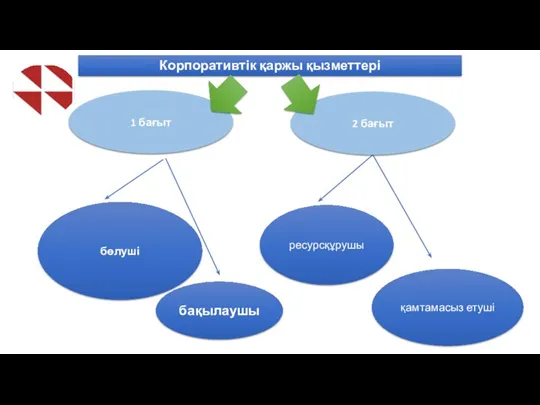 Корпоративтік қаржы қызметтері бөлуші ресурсқұрушы қамтамасыз етуші бақылаушы 1 бағыт 2 бағыт