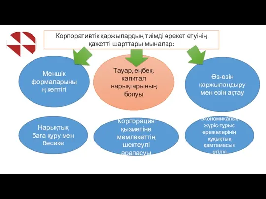 Корпоративтік қаржылардың тиімді әрекет етуінің қажетті шарттары мыналар: Меншік формаларының