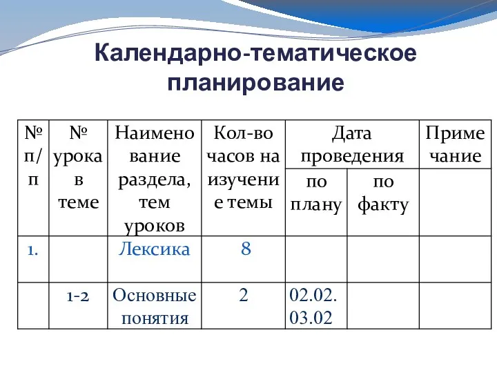 Календарно-тематическое планирование