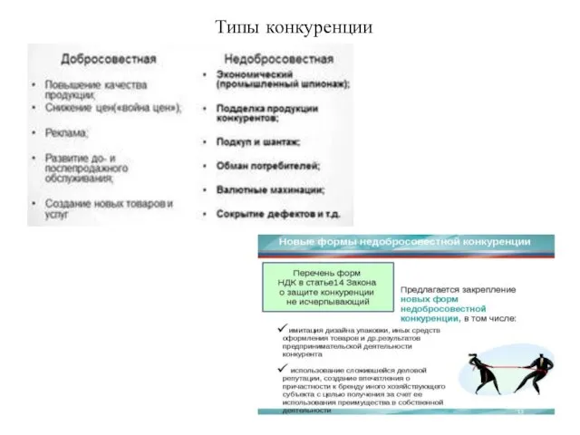 Типы конкуренции