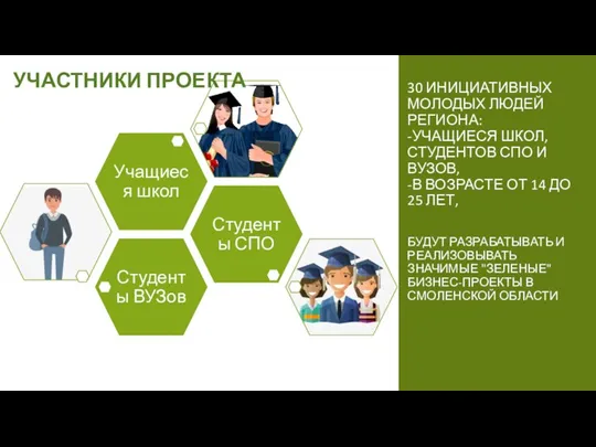 30 ИНИЦИАТИВНЫХ МОЛОДЫХ ЛЮДЕЙ РЕГИОНА: -УЧАЩИЕСЯ ШКОЛ, СТУДЕНТОВ СПО И ВУЗОВ, -В ВОЗРАСТЕ