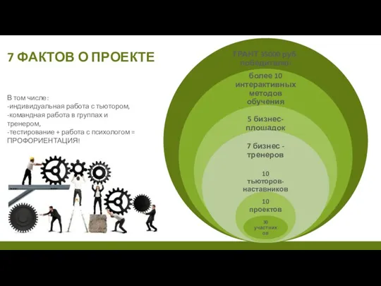 7 ФАКТОВ О ПРОЕКТЕ В том числе: -индивидуальная работа с