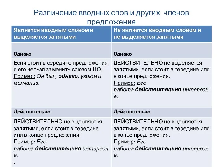 Различение вводных слов и других членов предложения