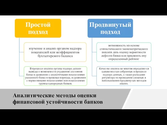 Аналитические методы оценки финансовой устойчивости банков