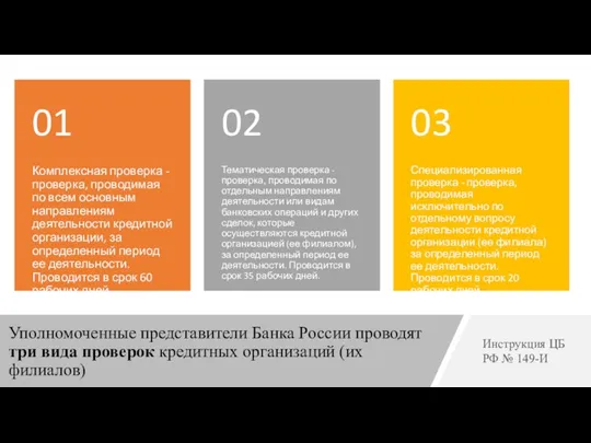 Уполномоченные представители Банка России проводят три вида проверок кредитных организаций (их филиалов) Инструкция