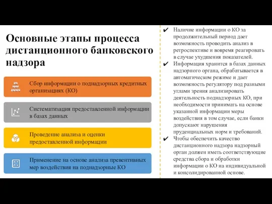 Основные этапы процесса дистанционного банковского надзора Наличие информации о КО за продолжительный период