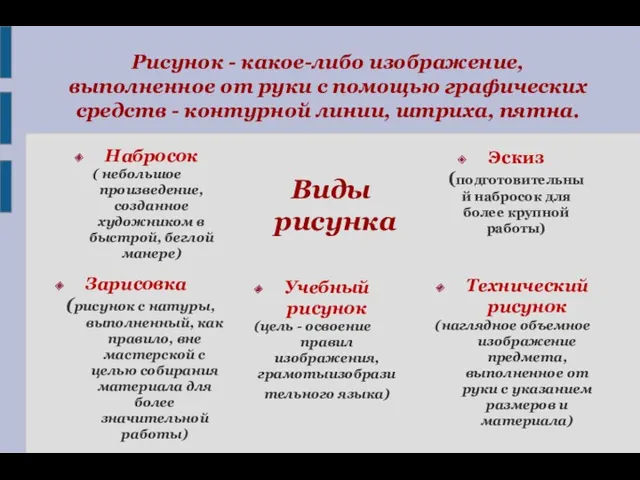 Рисунок - какое-либо изображение, выполненное от руки с помощью графических