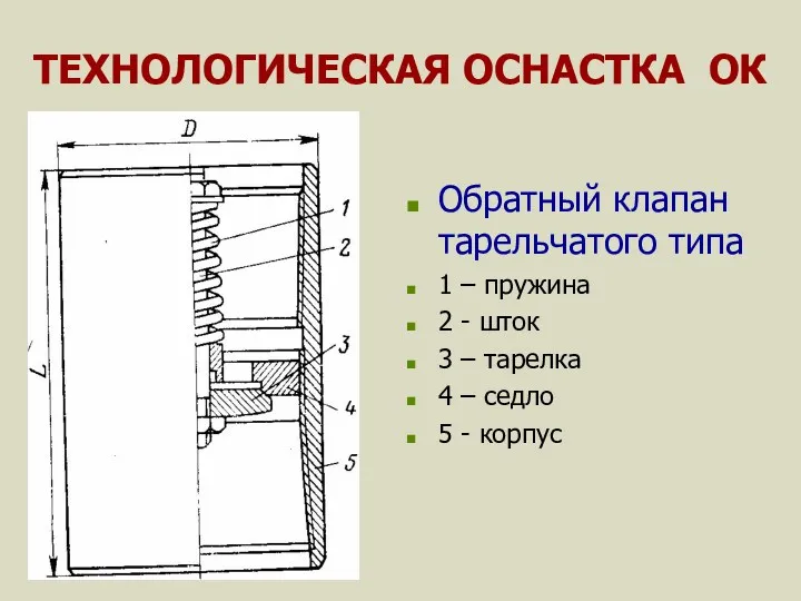 ТЕХНОЛОГИЧЕСКАЯ ОСНАСТКА ОК Обратный клапан тарельчатого типа 1 – пружина