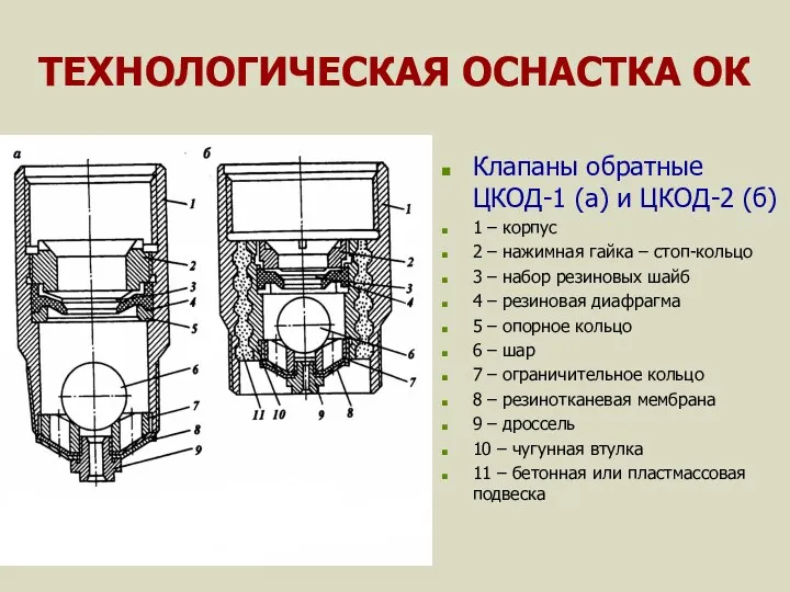 ТЕХНОЛОГИЧЕСКАЯ ОСНАСТКА ОК Клапаны обратные ЦКОД-1 (а) и ЦКОД-2 (б)