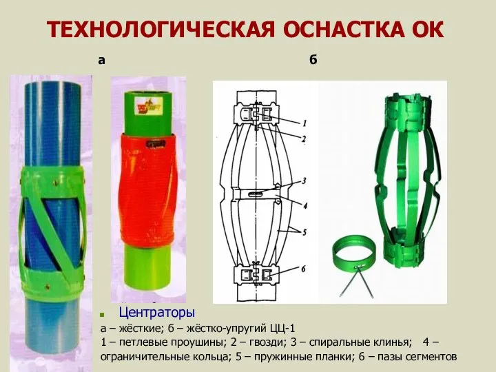 ТЕХНОЛОГИЧЕСКАЯ ОСНАСТКА ОК а б Центраторы а – жёсткие; б