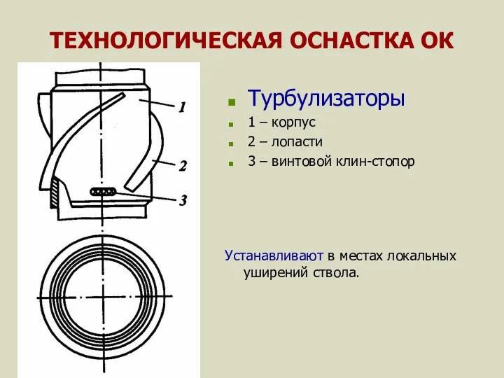 ТЕХНОЛОГИЧЕСКАЯ ОСНАСТКА ОК Турбулизаторы 1 – корпус 2 – лопасти