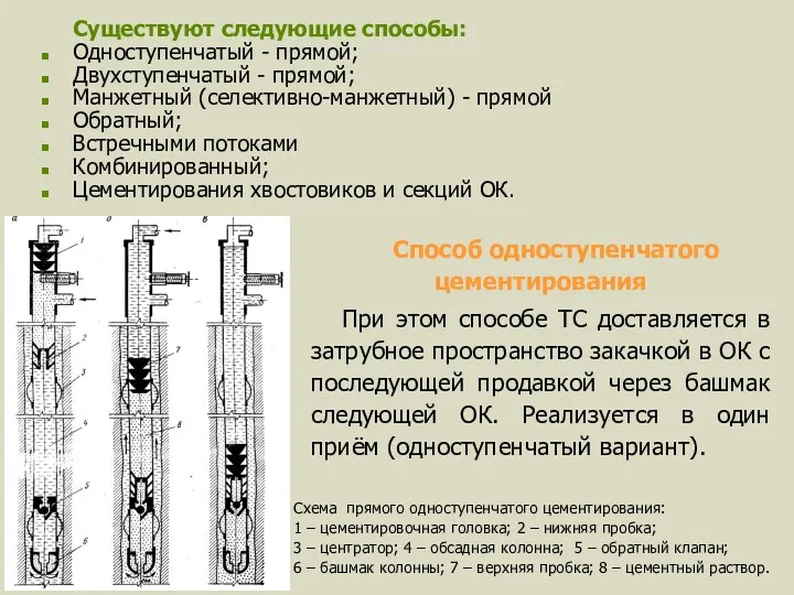 Существуют следующие способы: Одноступенчатый - прямой; Двухступенчатый - прямой; Манжетный