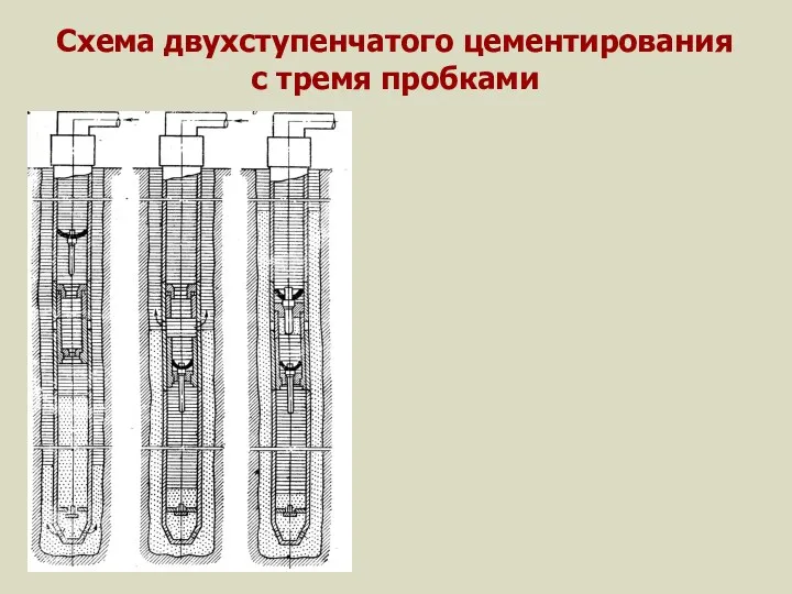 Схема двухступенчатого цементирования с тремя пробками