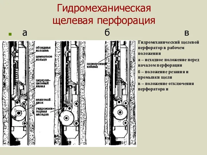 Гидромеханическая щелевая перфорация а б в Гидромеханический щелевой перфоратор в