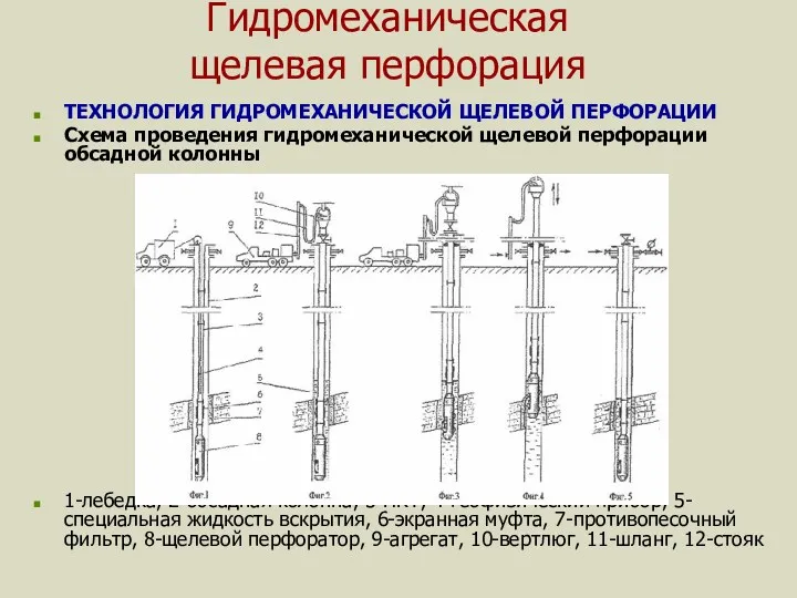 Гидромеханическая щелевая перфорация ТЕХНОЛОГИЯ ГИДРОМЕХАНИЧЕСКОЙ ЩЕЛЕВОЙ ПЕРФОРАЦИИ Схема проведения гидромеханической