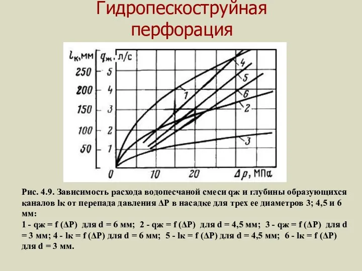 Гидропескоструйная перфорация Рис. 4.9. Зависимость расхода водопесчаной смеси qж и